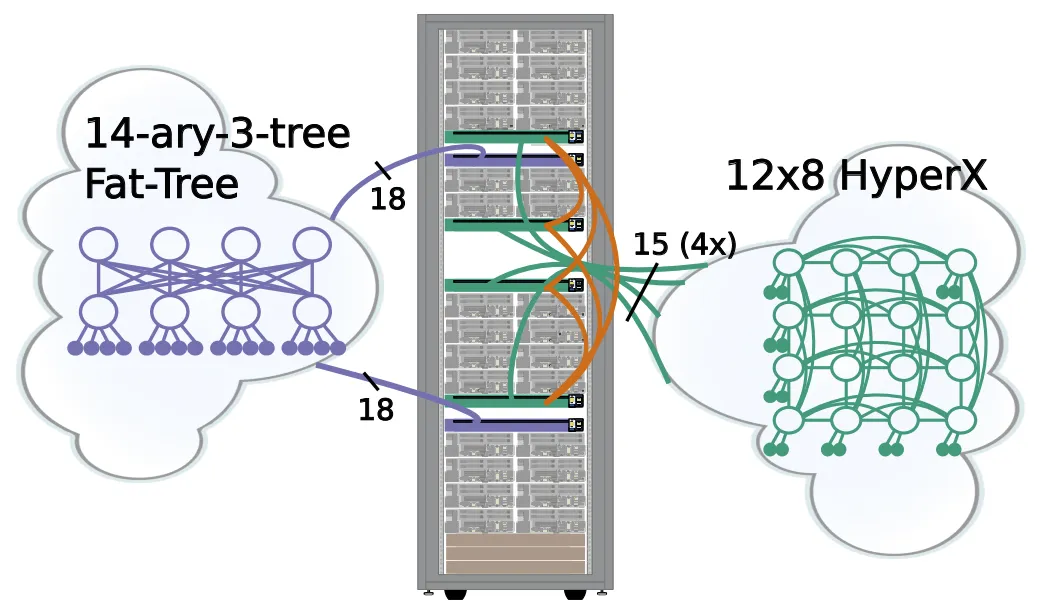 Dual Plane Network
