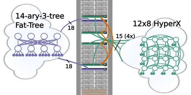 Dual Plane Network