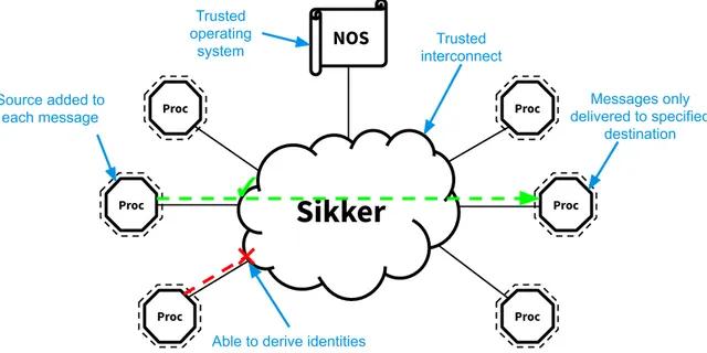 High-Performance Service-Oriented Computing featured graphic
